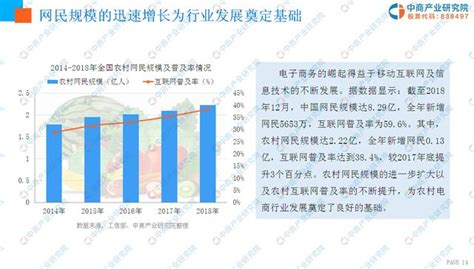 中商產業研究院：《2019年中國農村電商行業市場前景研究報告》發佈 每日頭條