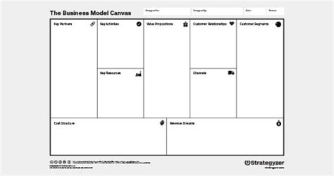 Business Model Canvas Das Tool Zur Entwicklung Eines Geschäftsmodells Für Startups Gründerküche