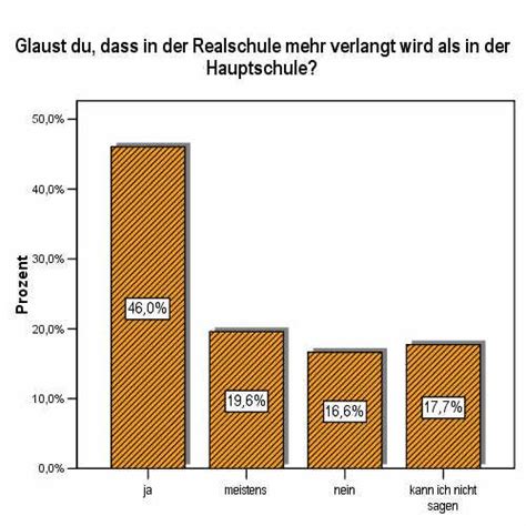 Evaluation Der Steirischen Realschulen Phase 1 Befragungen Der