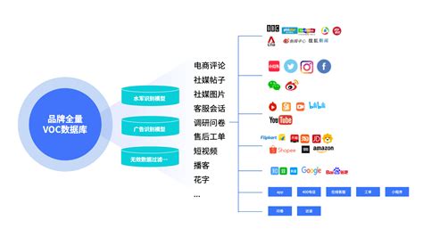 数说故事voc解决方案，让品牌更懂消费者 企业动态 数说故事datastory 全球领先的数据智能与ai营销科技公司