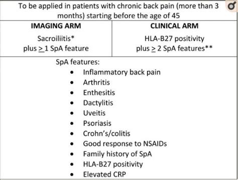 Axial Spondyloarthritis Diagnosis Management POGO Physio Gold Coast