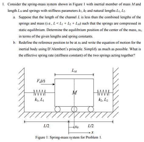 Solved Consider The Spring Mass System Shown In Figure L