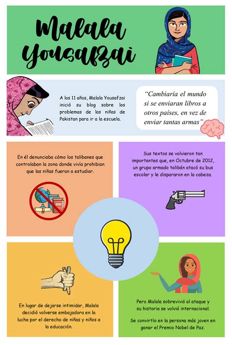 Atividades Sobre Malala Ano Braincp