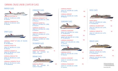 Carnival Cruise Ship Classes Compared