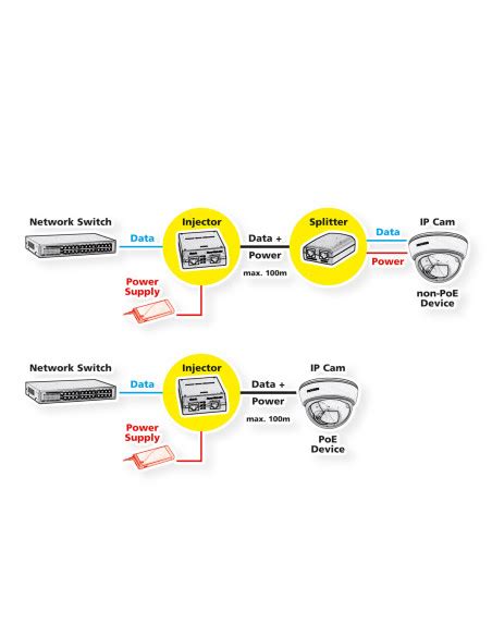 Roline Gigabit Ethernet Poe Injector Porty Rbline Pl