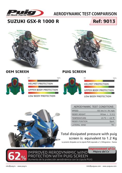 Puig Suzuki Gsxr Double Bubble Race Screen