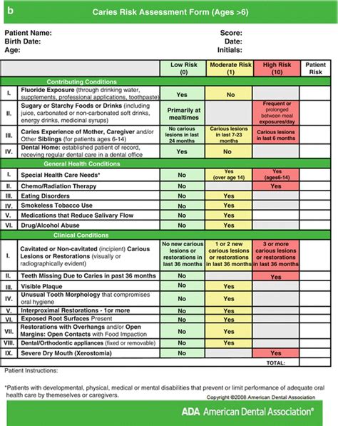 Caries Risk Assessment Remineralizing And Desensitizing Strategies In Preventive Restorative