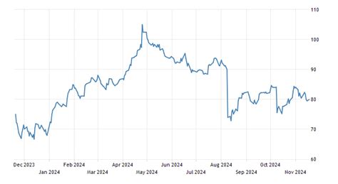 Lean Hogs | 1977-2020 Data | 2021-2022 Forecast | Price | Quote | Chart ...