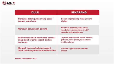 Lawan Pencucian Uang Di Era Digital Dengan Digital Onboarding ASLI RI