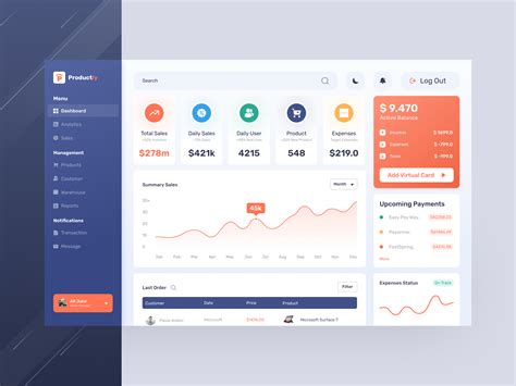 E Commerce Dashboard UI Design Figma Community