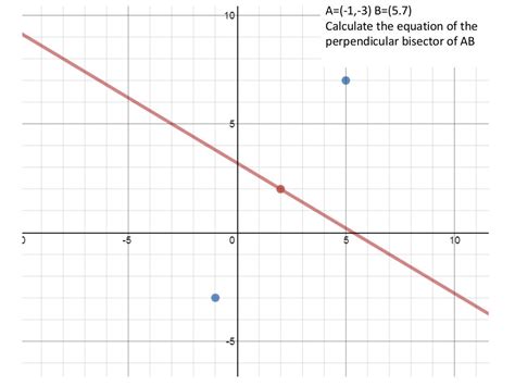 Desmos Calculator Examples