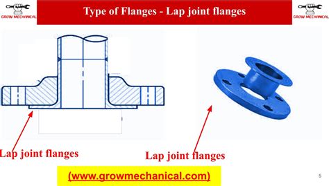 Spectacle Blind Flanges And Their Applications Grow Mechanical