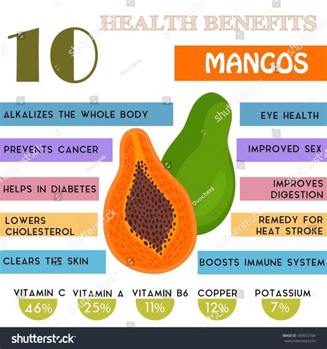 10 Health Benefits Information Mangos Nutrients Stock Vector Royalty