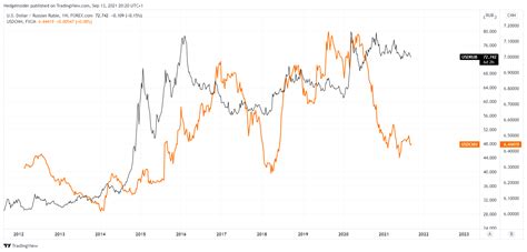 Dvye Etf Emerging Markets Dividend Stocks Are Undervalued Nysearca