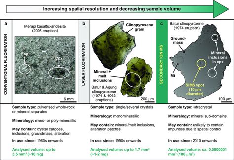 Evolving Approaches To Oxygen Isotope Analysis A Photograph Of A Lava