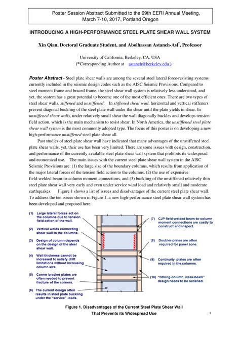 Pdf Introducing A High Performance Steel Plate Shear Wall System