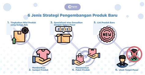 Catat Tahap Proses Pengembangan Produk Baru Compas