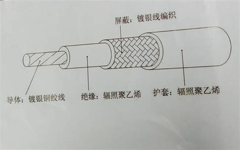 绝缘层的厚度不合格对电缆有何影响？ 电线电缆网