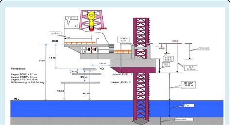 Jackup rig components. | Download Scientific Diagram