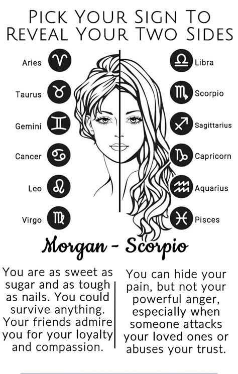 Scorpio Zodiac Sign Traits Compatibility And Personality