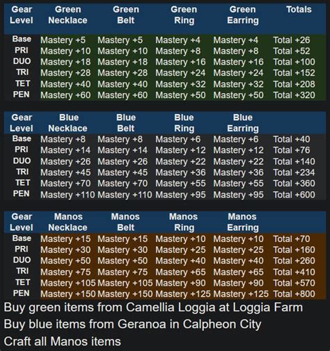 Bdo Life Skills Chart Hot Sex Picture