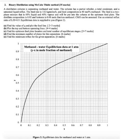 Solved Binary Distillation Using Mccabe Thiele Method Chegg