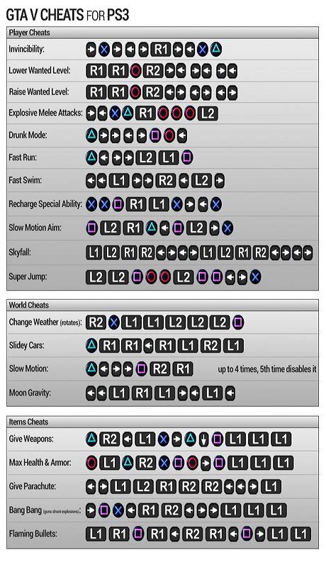 Gta 5 Ps3 Cheats