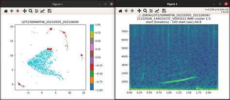 6 Interface For Browsing Projections Of Spectrogram Chunks The Left Download Scientific