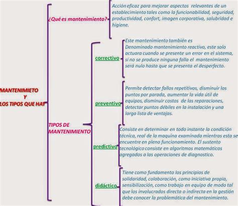 Cuadro Sinoptico Vs Mapa Conceptual Sexiz Pix