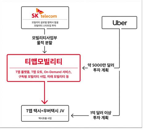 티맵모빌리티 출범‘패자부활전 성공할까 시사저널e 온라인 저널리즘의 미래