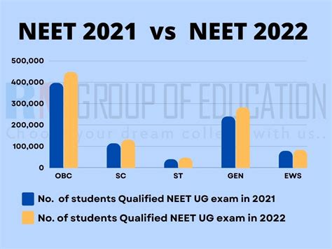 Nta Neet 2023 Cutoff Out Check Category Wise 2022 2021