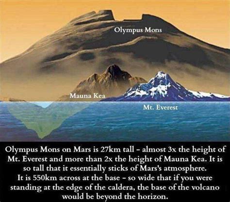 Biggest Volcano In Our Solar System