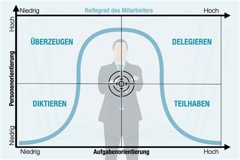 Moderner F Hrungsstil Modelle Der Mitarbeiterf Hrung