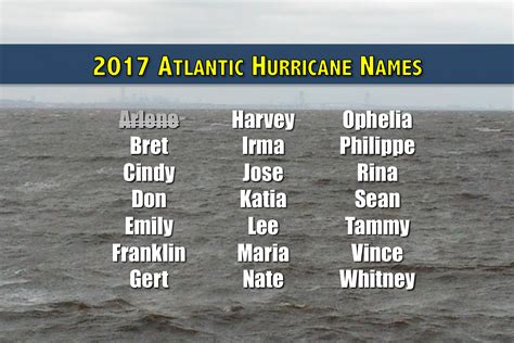 The 2017 Atlantic hurricane season has begun