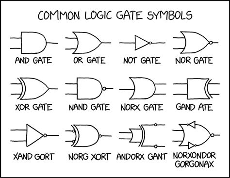 Logic Gates Images