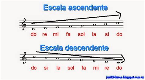 La Escala De Do Mayor Ascendente Y Descendente Y