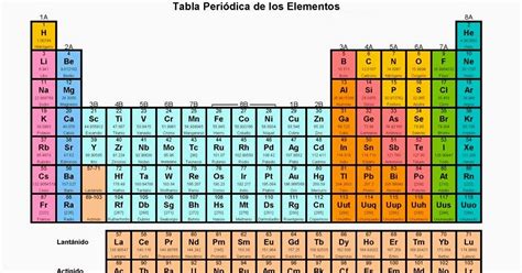 Circulocitec FÍsica Y QuÍmica 2º Eso