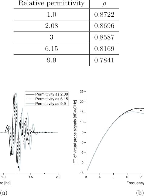 Correlation Factors Of The Circular Disk Monopole Antennas With