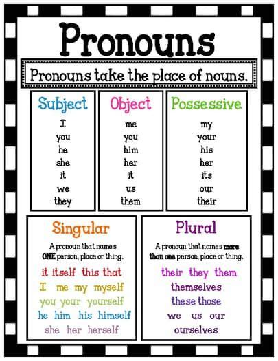 Pronoun Postermini Anchor Chart In 2024 English Vocabulary Words