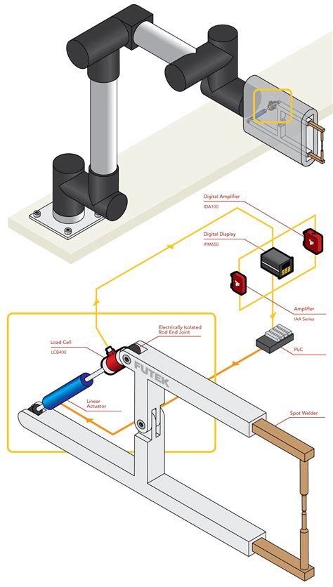 Load Cell Robotic Spot Welding Force