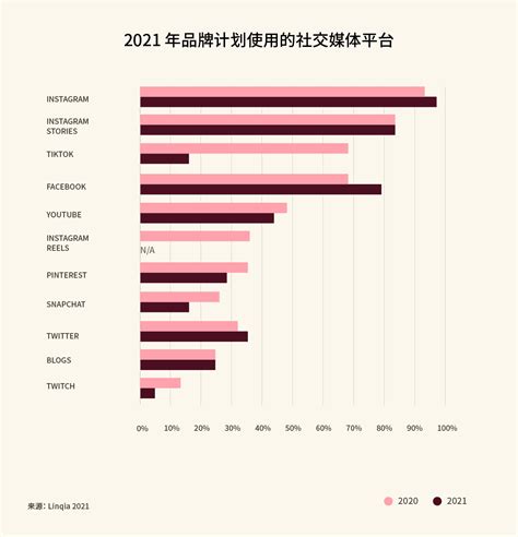 30多个值得关注的网红营销数据，助你制定品牌营销战略 雨果网