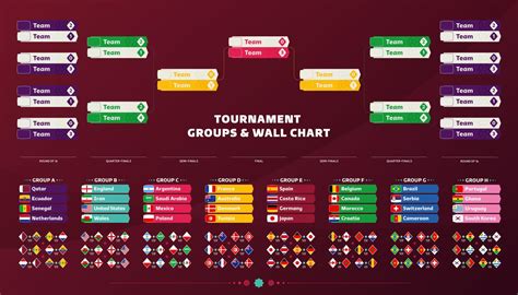 modelo de calendário de jogos de playoffs de futebol mundial 2022