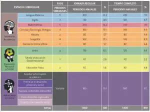 Educaci N Secundaria Aprendizajes Clave