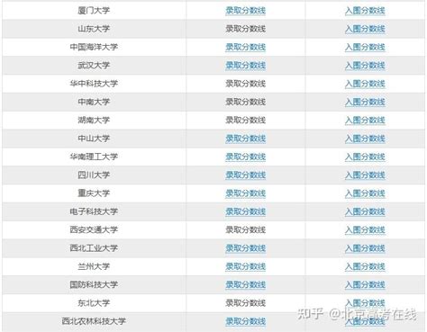 39所高校2023年强基计划入围分数线、录取分数线整理 知乎