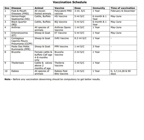 Printable Goat Vaccination Schedule Chart