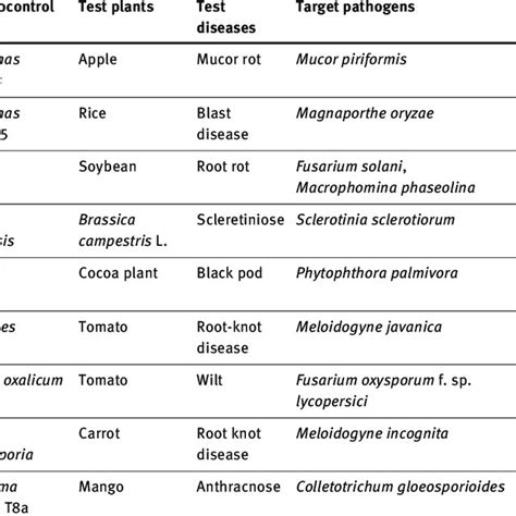 PDF Role Of Beneficial Microbes For Plant Growth Improvement