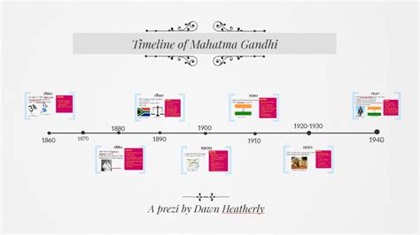 Timeline of Mahatma Gandhi by Dawn H on Prezi