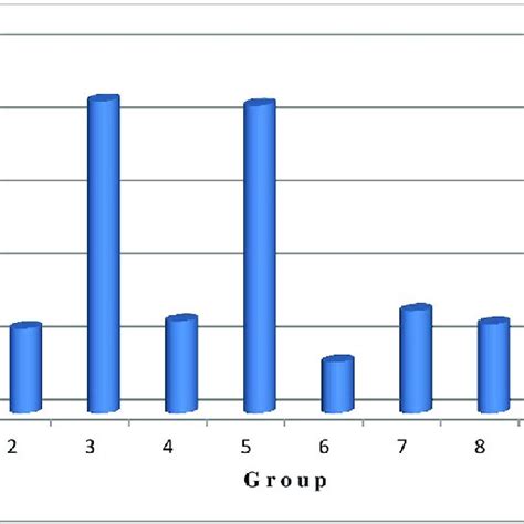 Main Characteristics Of Pelvic Types 5 11 Download Table