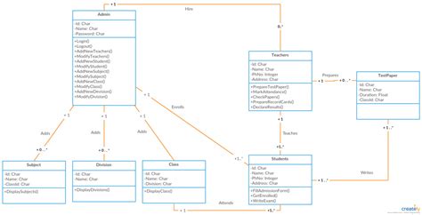 Class Diagram Sekolah Glints Blog