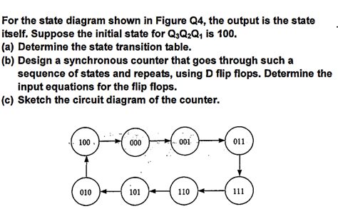 Solved For The State Diagram Shown In Figure Q4 The Output Chegg